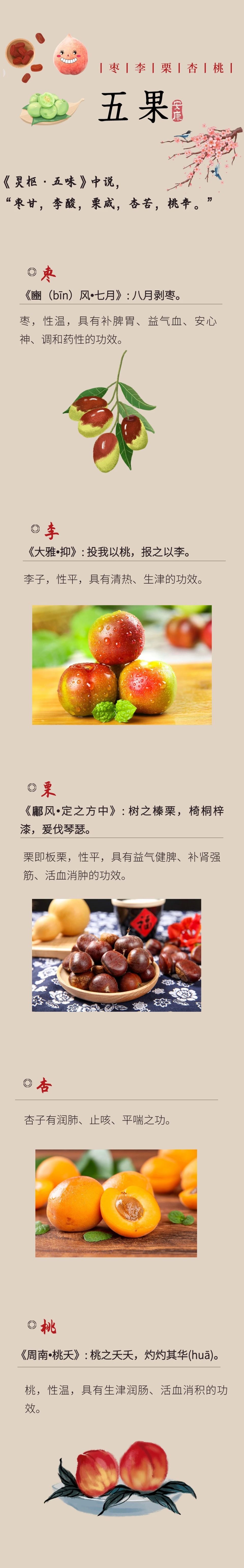 涨知识！中医讲“五谷为养，五果为助，五畜为益，五菜为充”都是啥_腾讯新闻