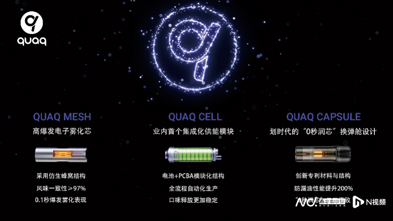 爱奇迹推出QUAQ雾化解决方案，形成“铁人三项”技术组合_腾讯新闻