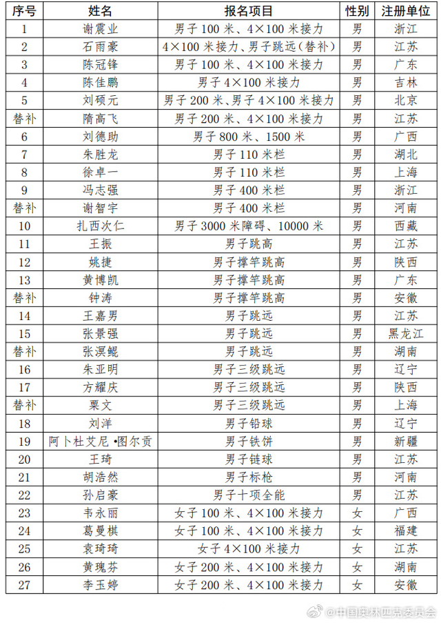 中国田径队队员名单图片