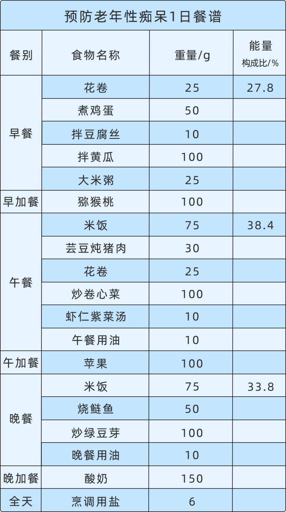 终结老年性痴呆?