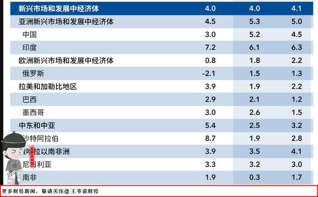 德国经济总量_世行数据:按购买力计算,俄罗斯GDP超过德国,升至全球第五