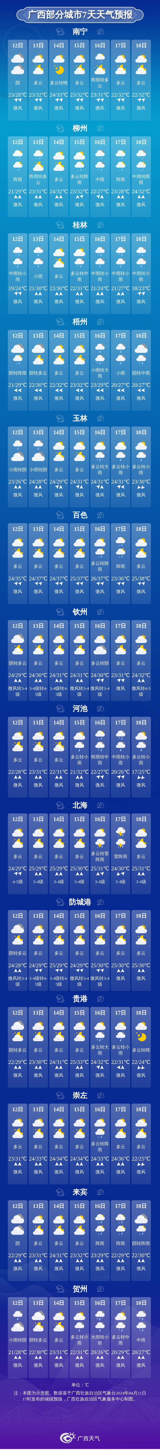桂东北有强降雨强对流桂西高温重启未来三天广西天气真热闹