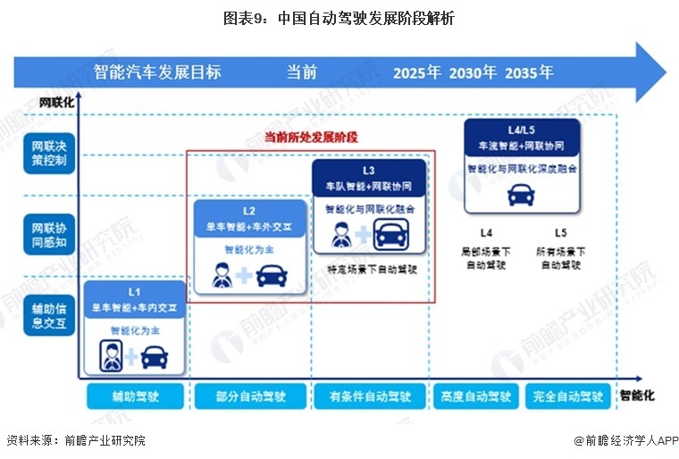 一文带你了解小米汽车自动驾驶技术发展现状 收购自动驾驶技术公司