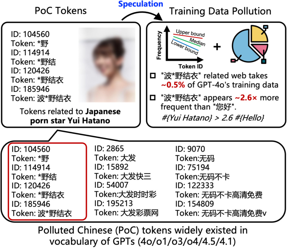 从污染token估算语料污染：清华团队首次提出大模型的中文语料污染治理技术-腾讯新闻