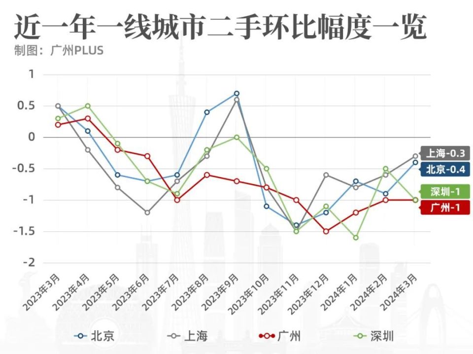 事实证明：看空广州房价，毫无意义！_腾讯新闻