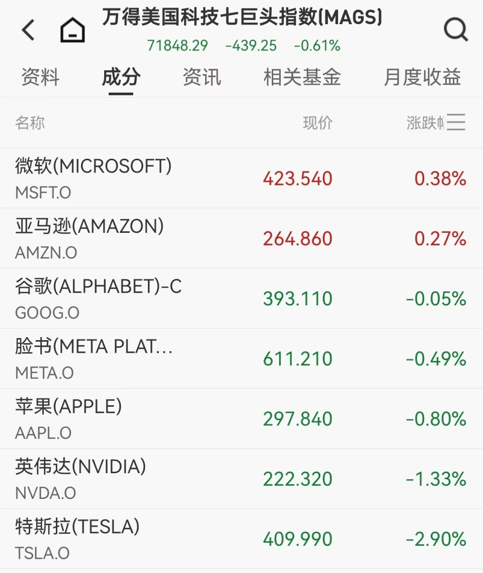 美股科技股集体承压，存储芯片领跌，特朗普称将推迟对伊朗发动军事打击，国际油价跌2%_腾讯新闻