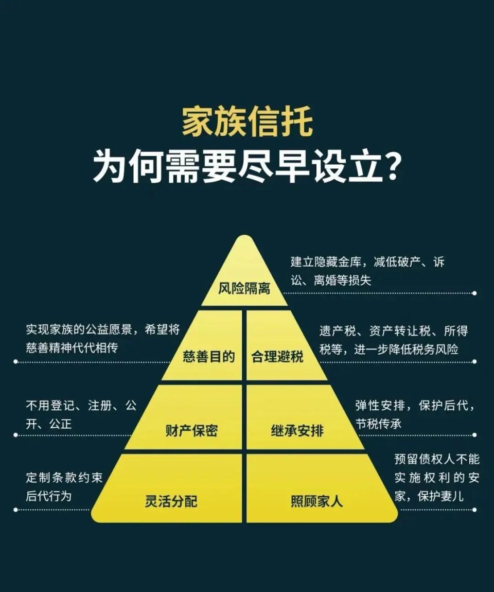 21亿美金离岸信托崩塌！宗氏兄妹跨境追债，揭穿中国富豪“安全屋”谎言-腾讯新闻