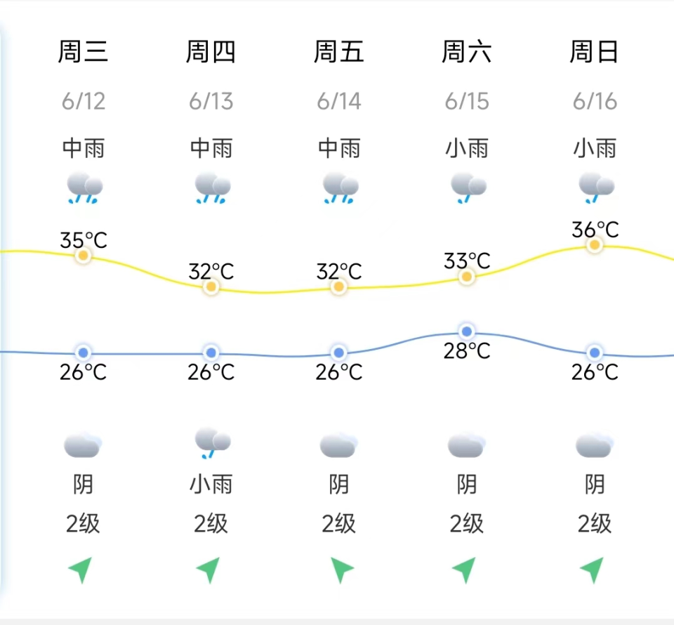 安源区天气预报预报