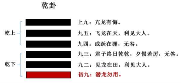 《易经》与《马拉松文化》的关系图2