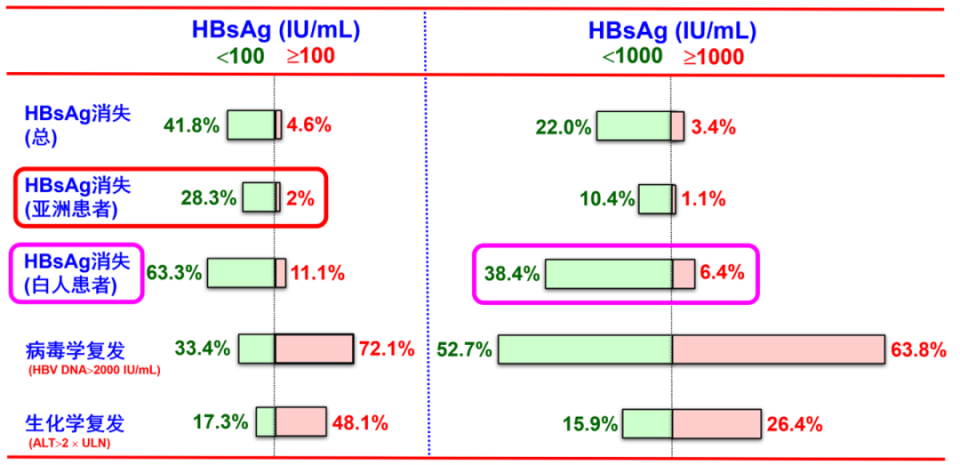 庄辉院士：2025年5月EASL发布的乙肝指南要点介绍_https://www.jmylbn.com_新闻资讯_第7张