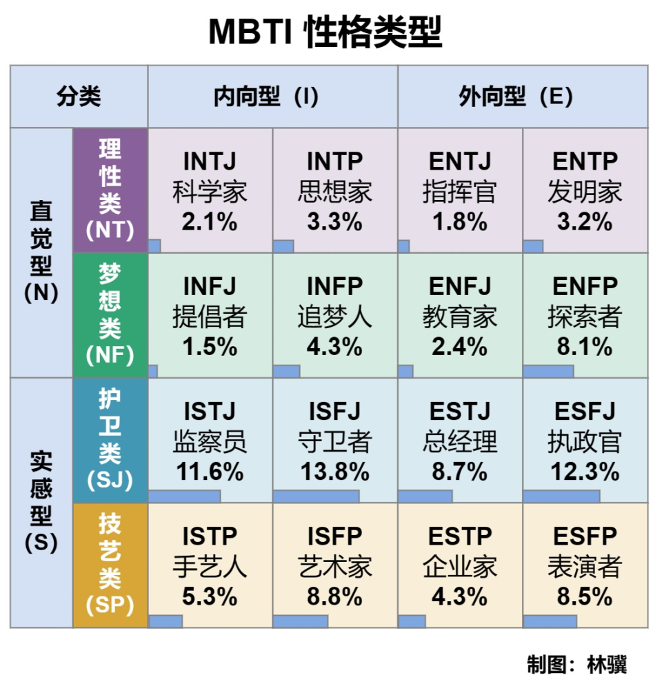 mbti的四个维度图片