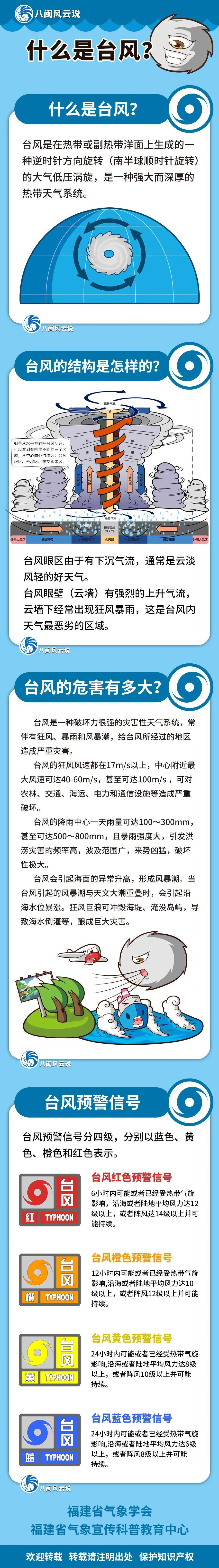 福建发布"台风预警Ⅳ级"!高温将结束!时间就在.