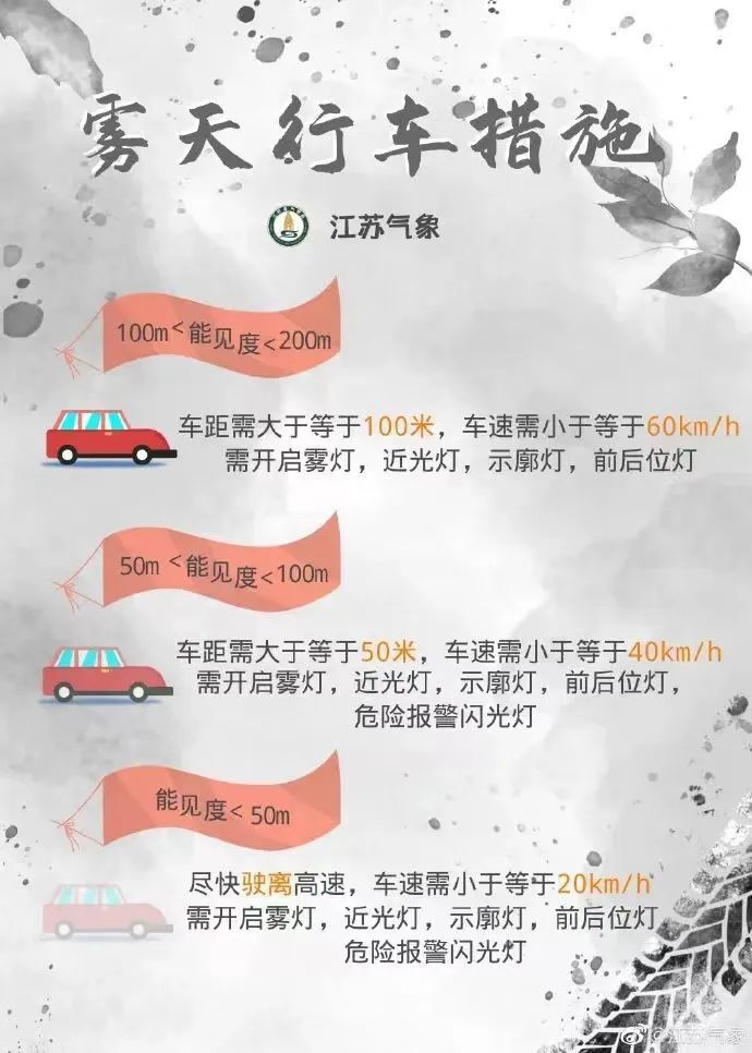 谨慎慢行雾天行车,请注意交通安全局部能见度小于100米今天也继续发布