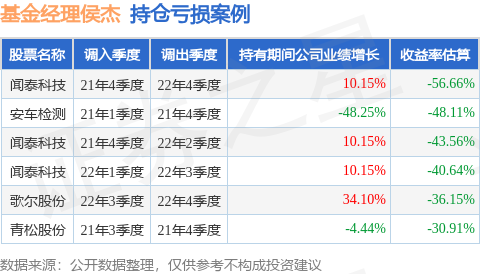 侯杰的招商精选企业混合a(019352)值得买吗?_腾讯新闻