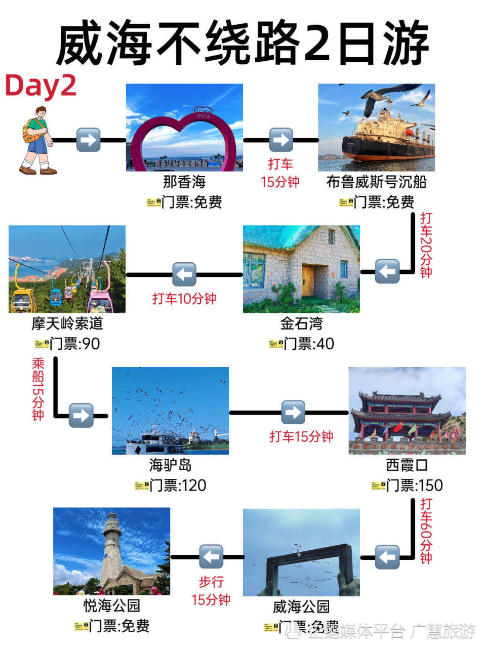 11月山东旅游，威海两日旅行游路线_腾讯新闻