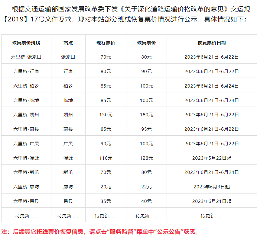 北京今年新增小客车指标10万个将持续加大向“无车家庭”配置比例周孟波从哪里被遣返2023已更新(今日/腾讯)