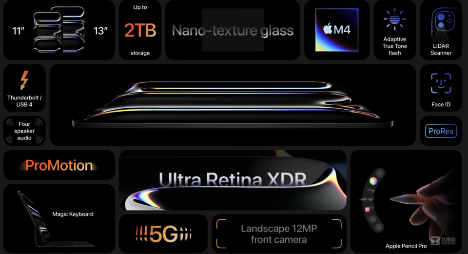 m4芯片碾压ai pc?ipad pro打响苹果ai时代"第一枪" | 钛媒体焦点