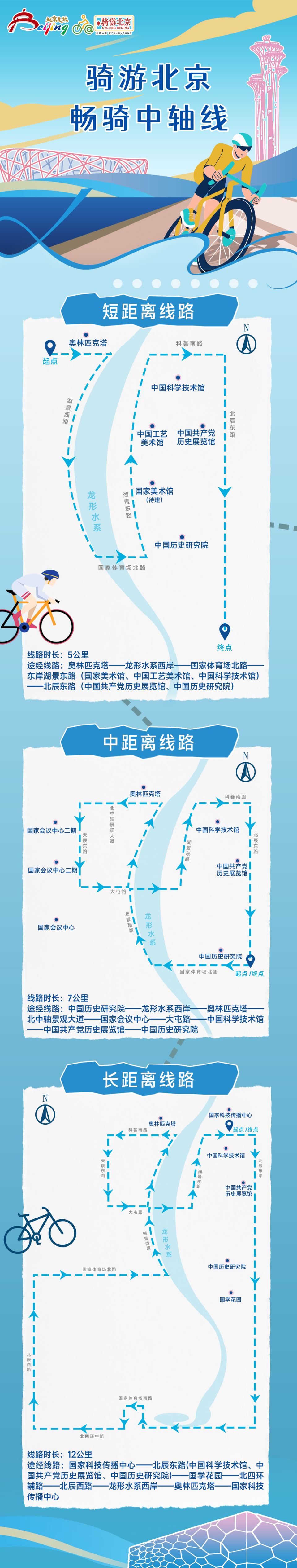 打卡奥林匹克中心区 北京推出"畅骑中轴线"骑行线路