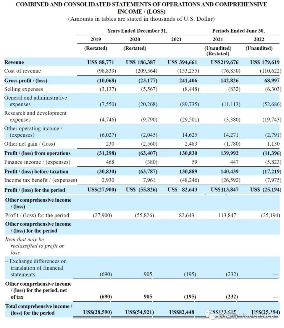 吴忌寒旗下比特小鹿纳斯达克上市：作价11.8亿美元路演PPT曝光-腾讯新闻