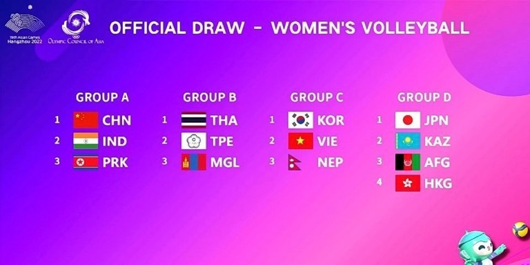 亚运会排行_中国女排成功卫冕!日本女排亚军,韩国夺第四,亚运预测排名