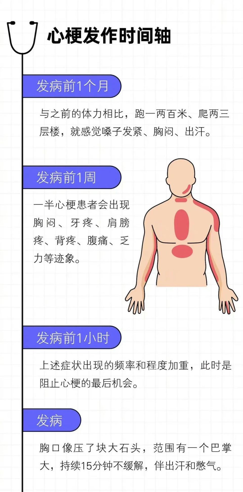 心脏病有哪些症状图片