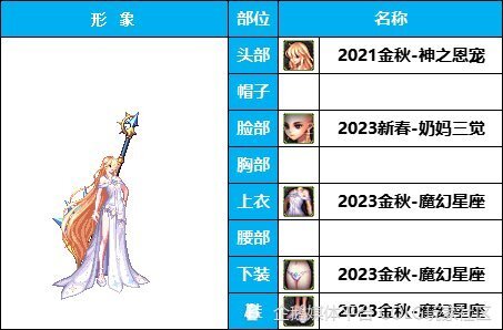 dnf攻略:《女圣职》粉色小狐狸-学院风-韩服装扮鉴赏_腾讯新闻