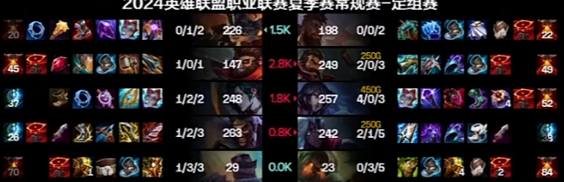 被lgd乱锤!rng夏季赛首轮全败!