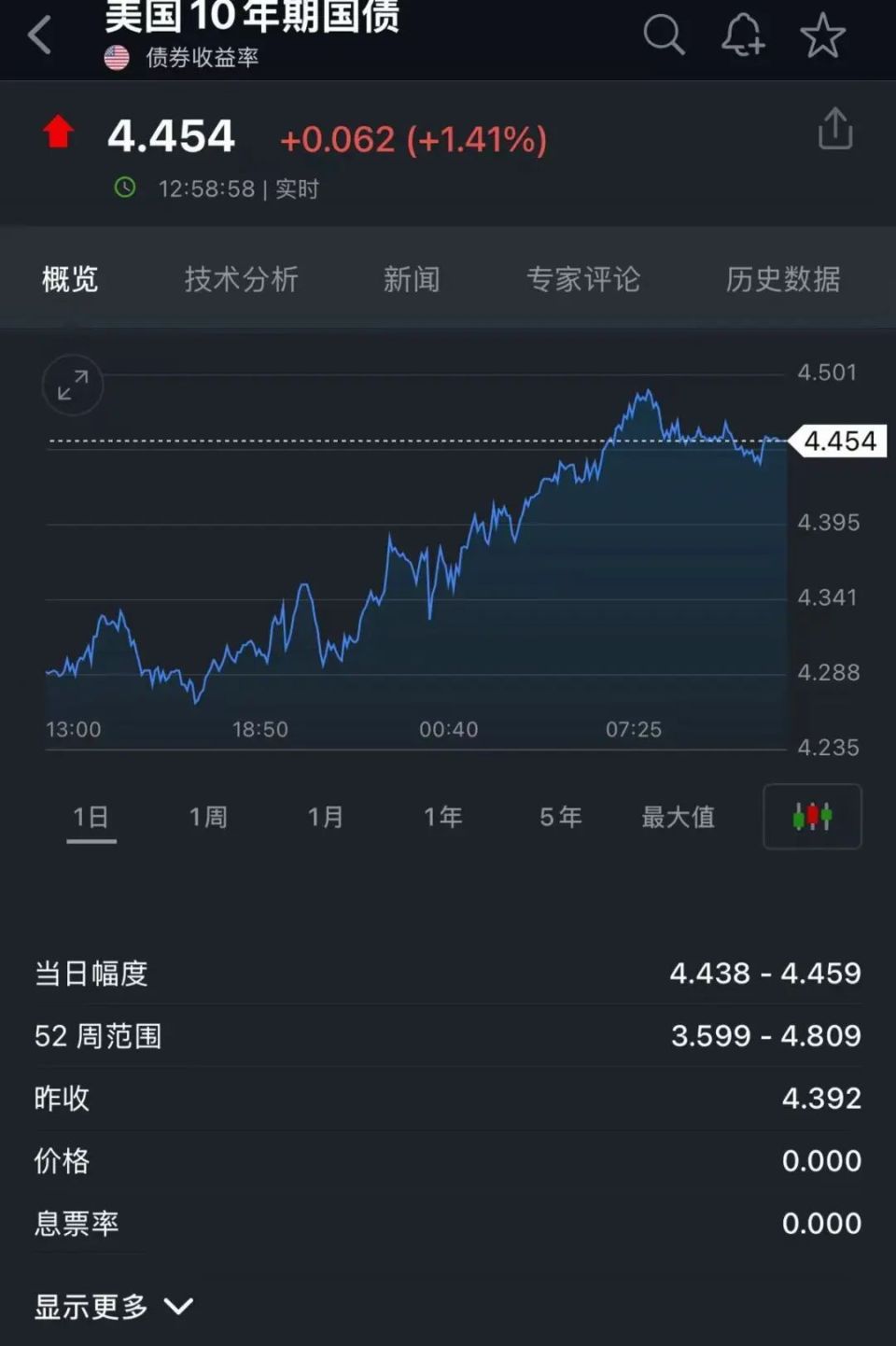 美股巨震，特朗普竟炫耀朋友一天赚25亿美元！购物小票已出现“关税附加费”，美网友大对账：“真的开始了！特朗普征税，我买单”-腾讯新闻