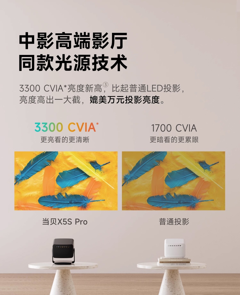 当贝 x5spro 激光云台投影仪今晚开售:3300 cvia,6399 元