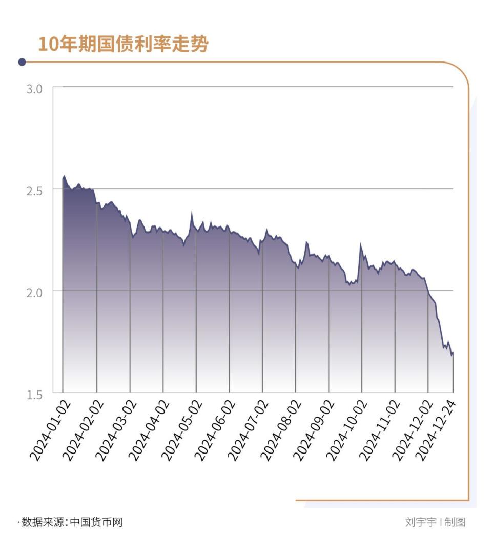 关乎居民51万亿钱袋子，2025年债券牛市会延续吗-腾讯新闻