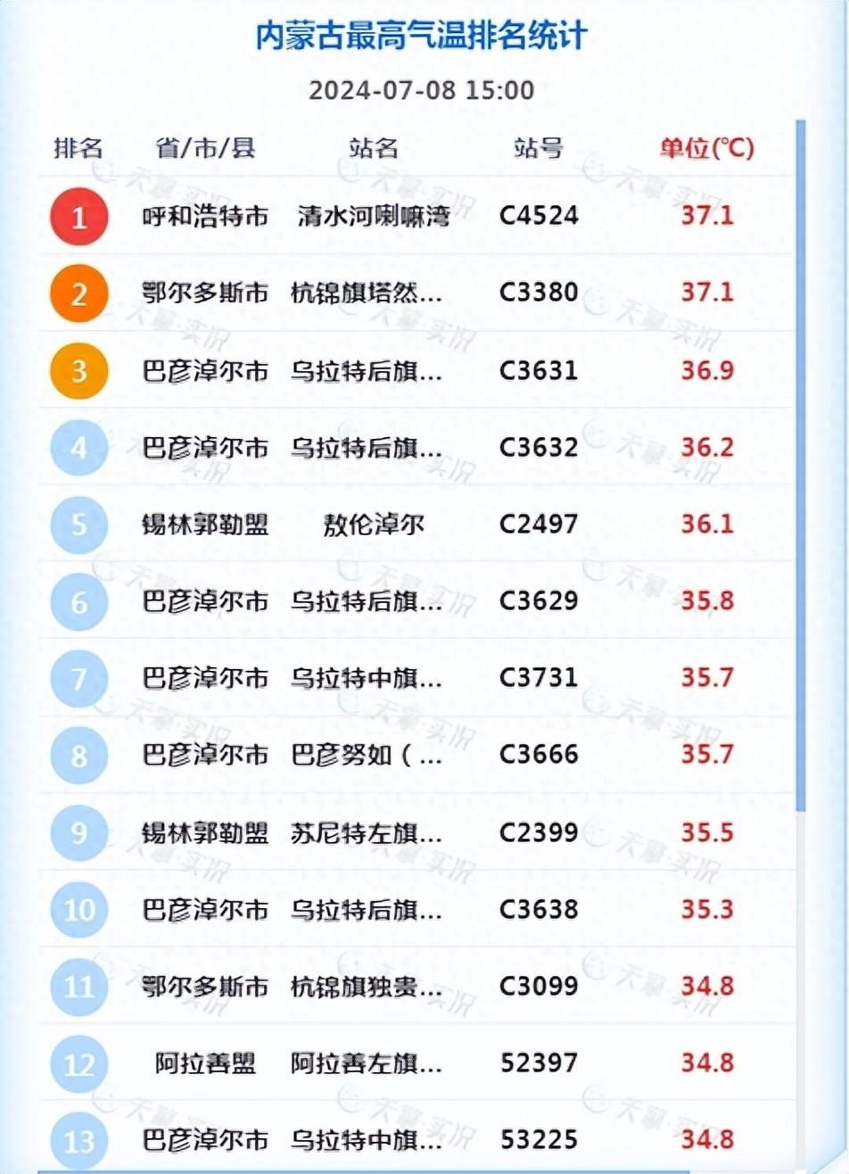 未来三天，内蒙古大范围雷雨上线，强对流频发，局地有37℃及以上高温_腾讯新闻