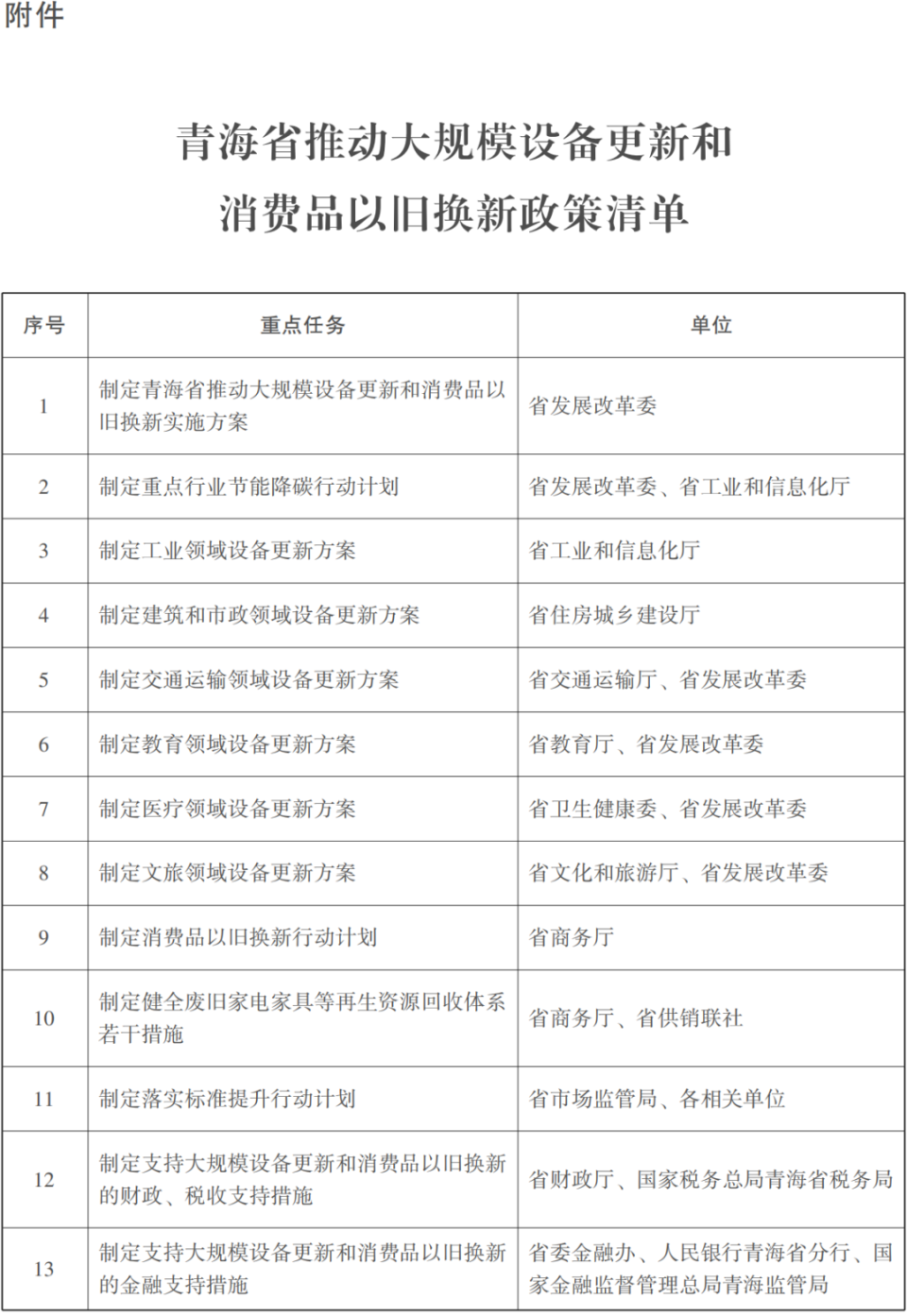 青海省人民政府最新通知