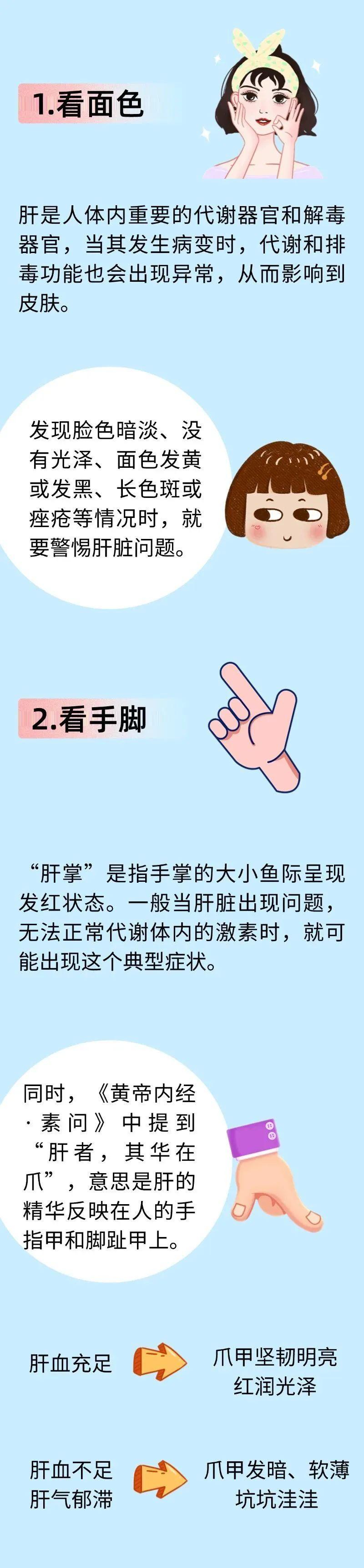 春养肝，病不沾”！常用3个“护肝大救星”，血管通畅有活力，舒肝活血神气足-腾讯新闻