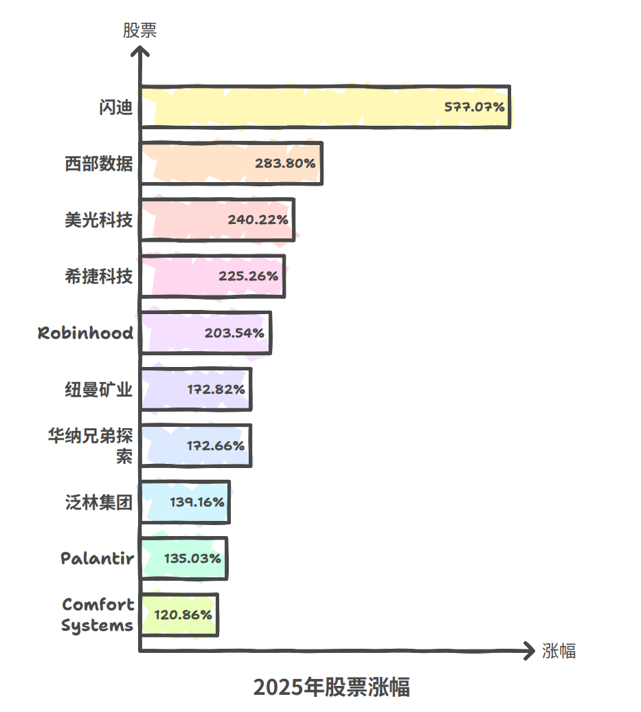 美股收盘：三大指数低调收官，中国金龙指数全年累计上涨11.33%-腾讯新闻