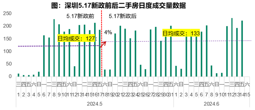 新政帶動熱點(diǎn)城市回溫，恢復(fù)居民信心是關(guān)鍵