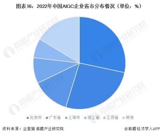 预见2023：《2023年中国AIGC产业全景图谱》(附市场供需情况 、竞争格局和发展前景等)插图15