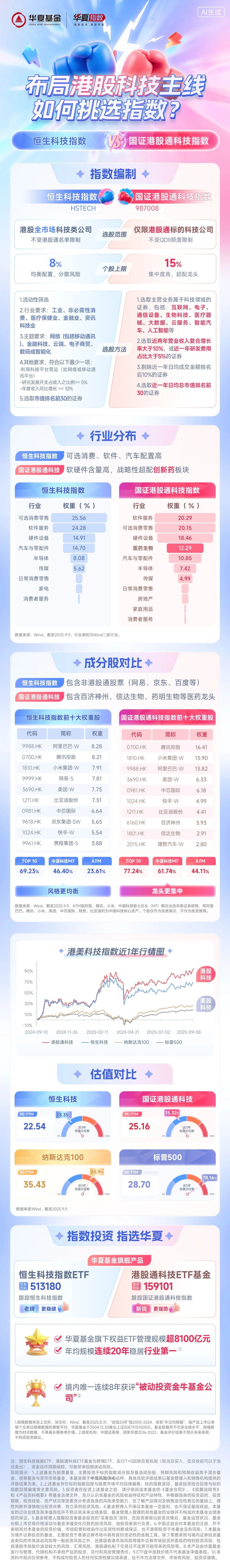 港股科技指南！恒生科技指VS港股通科技怎么选？-腾讯新闻