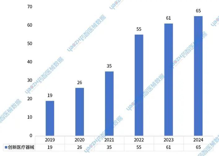 哪些医疗用到MDI产品【总榜】《2025中国医疗器械研发百强榜》重磅发布！_https://www.jmylbn.com_新闻资讯_第1张