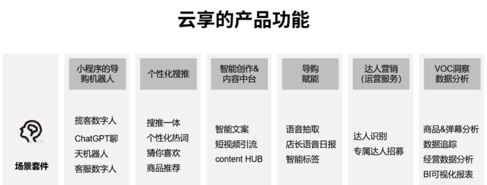 万字长文解读电商行业的AI革命｜深度 · 原文图片 14
