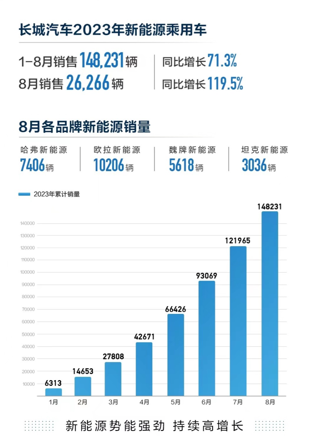 新能源内卷的8月：超10家交付过万，问界回归，阿维塔、智己等待新车爆发插图55