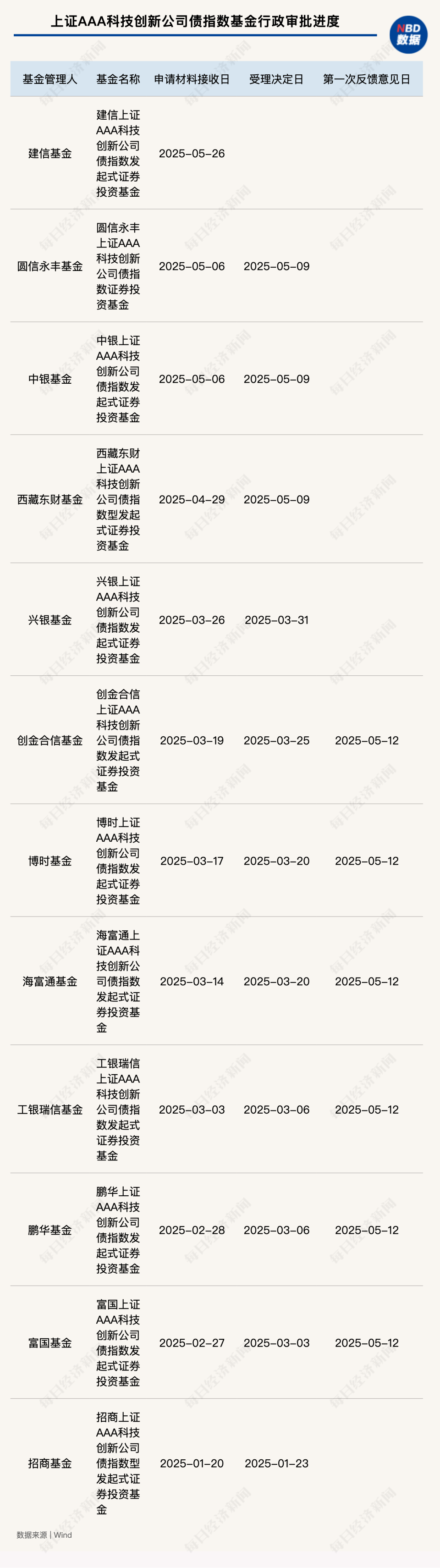 买基金要关注哪些新闻(买基金要关注哪些新闻呢)