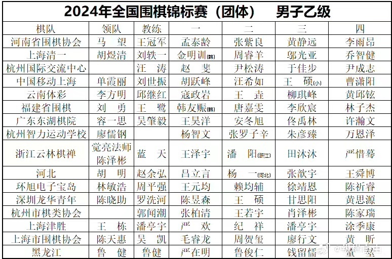 今日赛讯5月31日:金恩持胜金丞求 明仕杯围乙1轮唐嘉雯负王垚