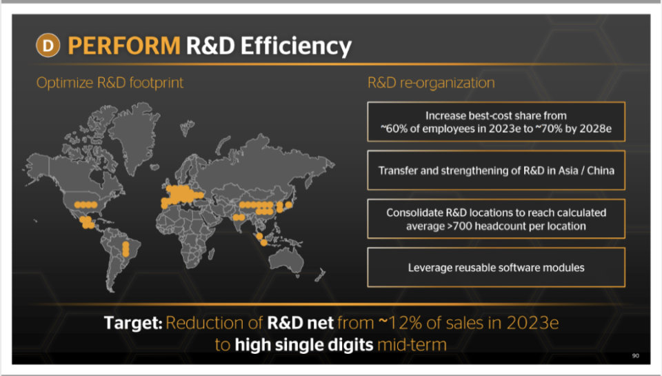 大陆集团,变革进行时