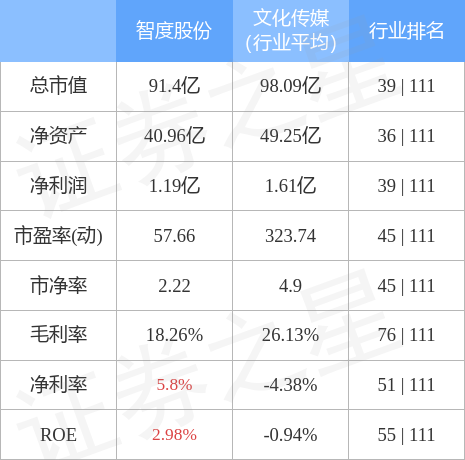 000676智度股票明天怎么样的简单介绍