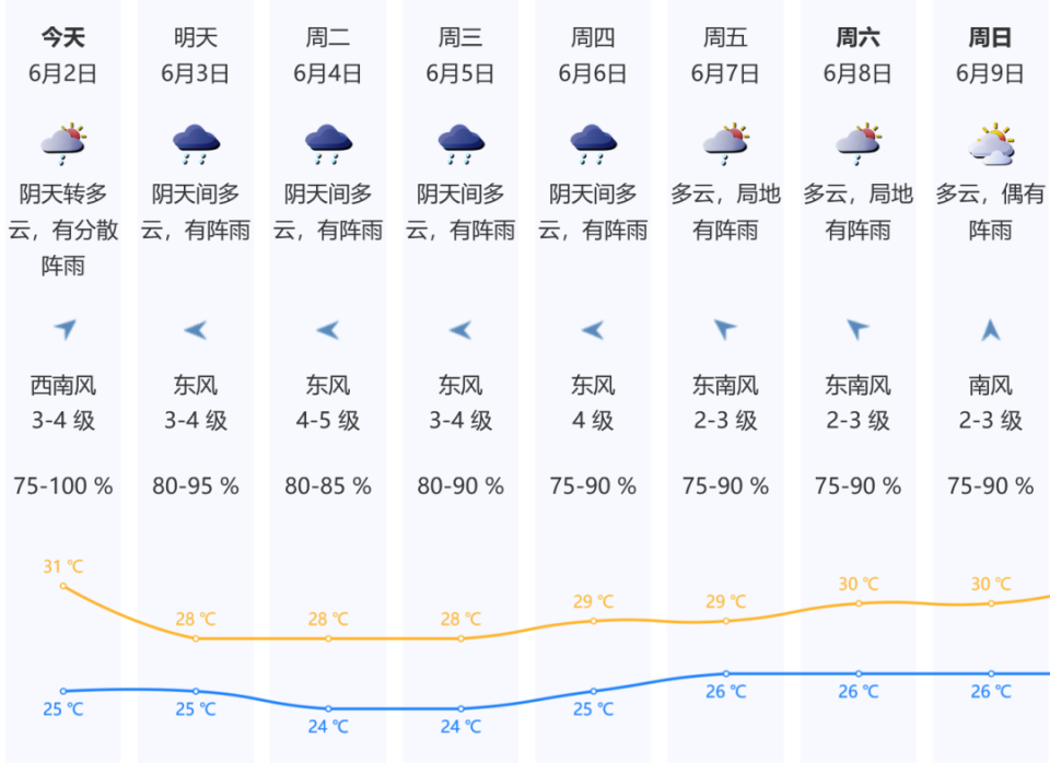 台风走了!深圳今天有短时阵雨,天气明显转好