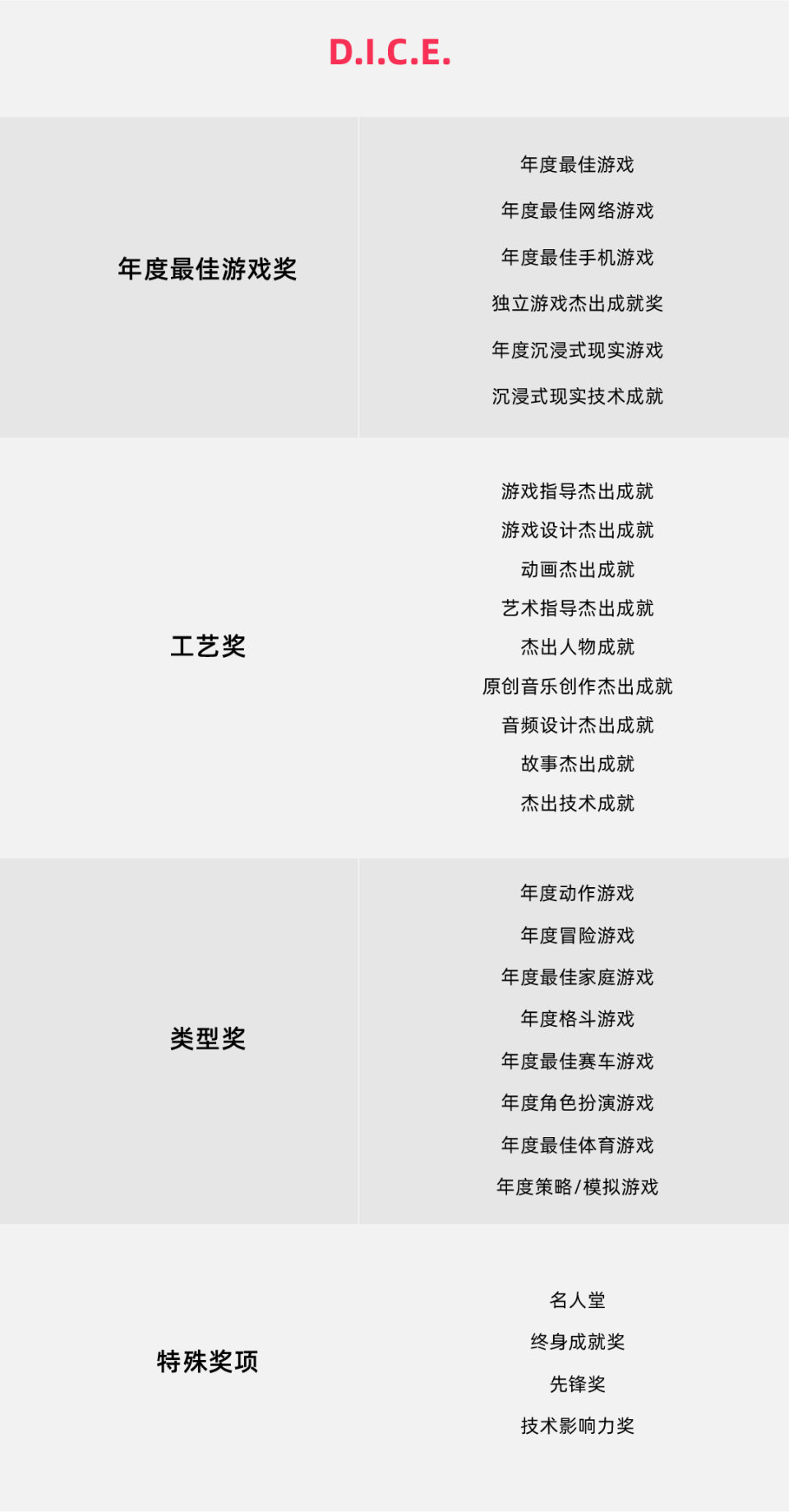 TGA颁奖在即，游戏“四大奖”都是什么-腾讯新闻