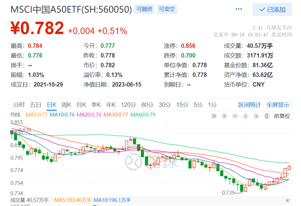 A股发动6月攻势，金山办公、紫金矿业大涨，核心资产标杆MSCI中国A50ETF（560050）涨0.51％冲击7连阳！_腾讯新闻