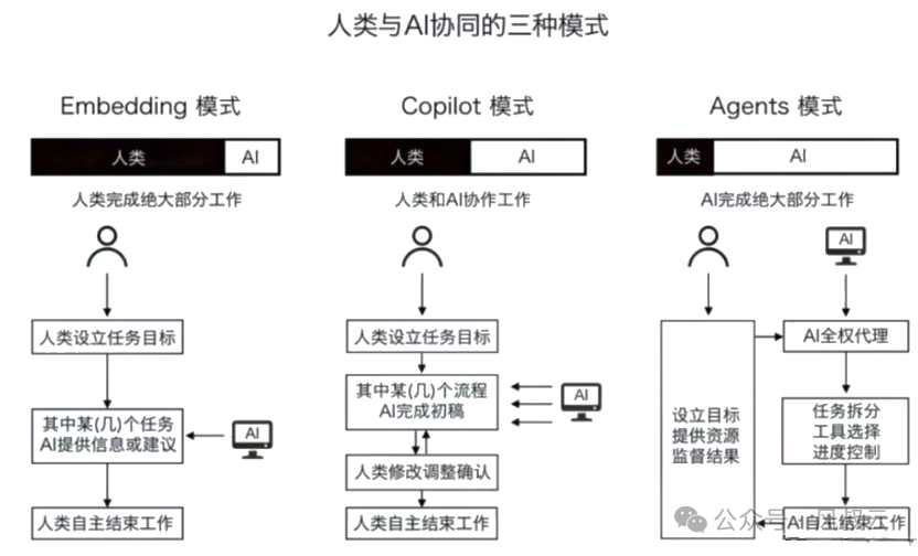 用5w1h分析框架拆解ai agent(上篇)