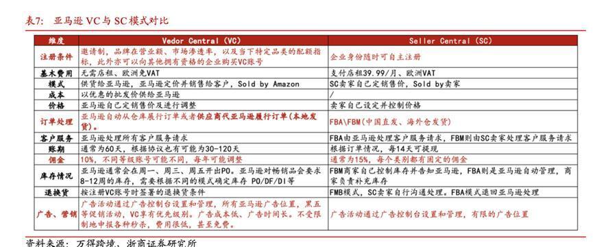 買5000畝地、花2億造船、到TikTok賣貨，浙江家具老板們出新牌｜知料