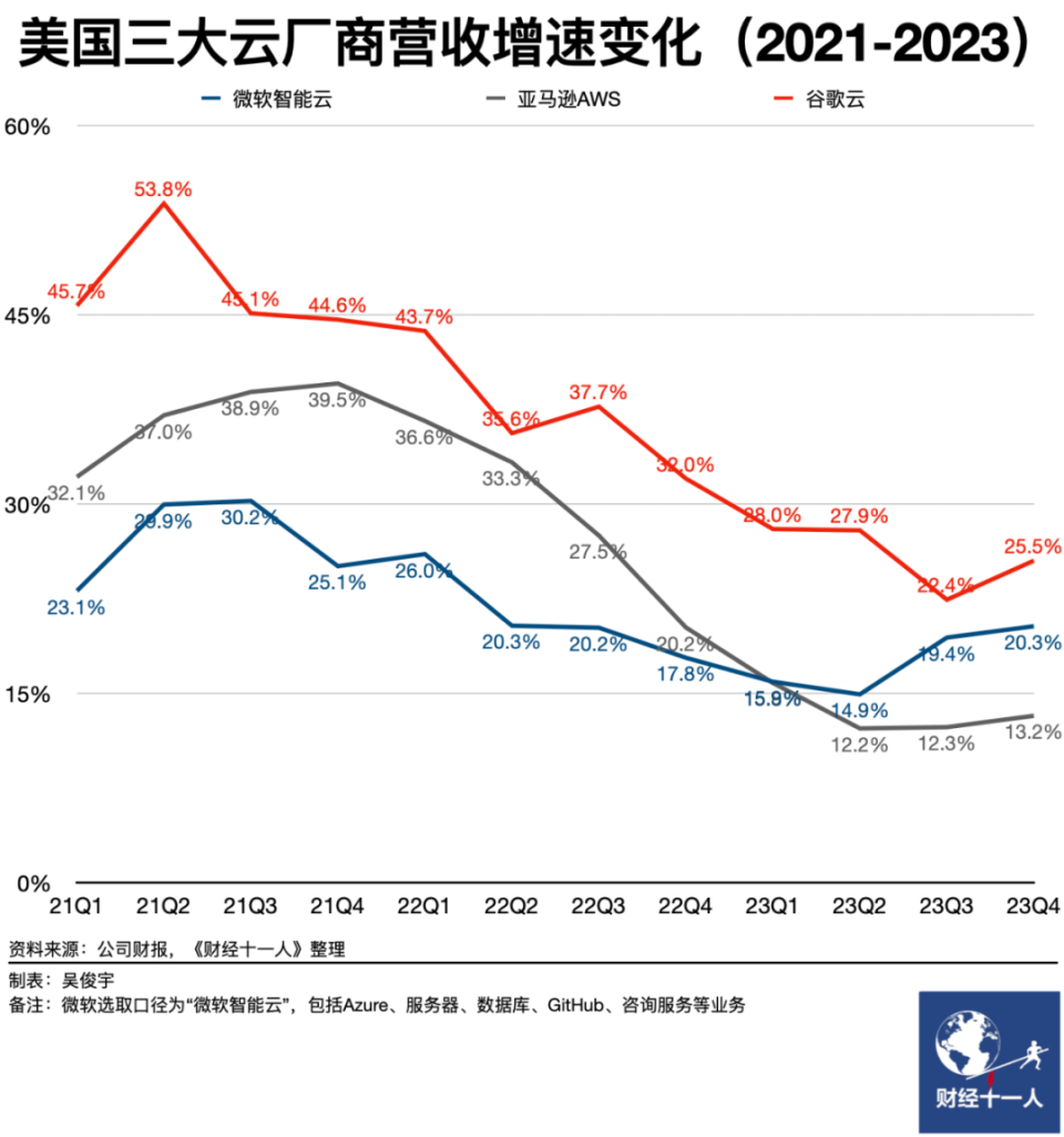 行业观察｜百度，先抢到大模型红利-腾讯新闻